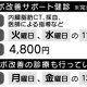 メタボ改善サポート健診のご案内